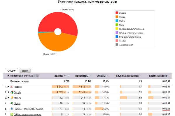 Официальная тор ссылка кракен сайта